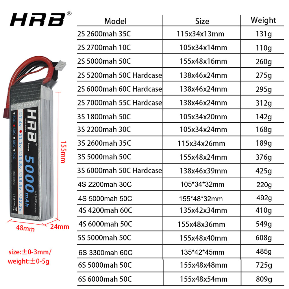 HRB Lipo Batterie 2S 3S 4S 6S  – 6S Lipo Battery 22.2V 5000Mah Bewertung und Preis