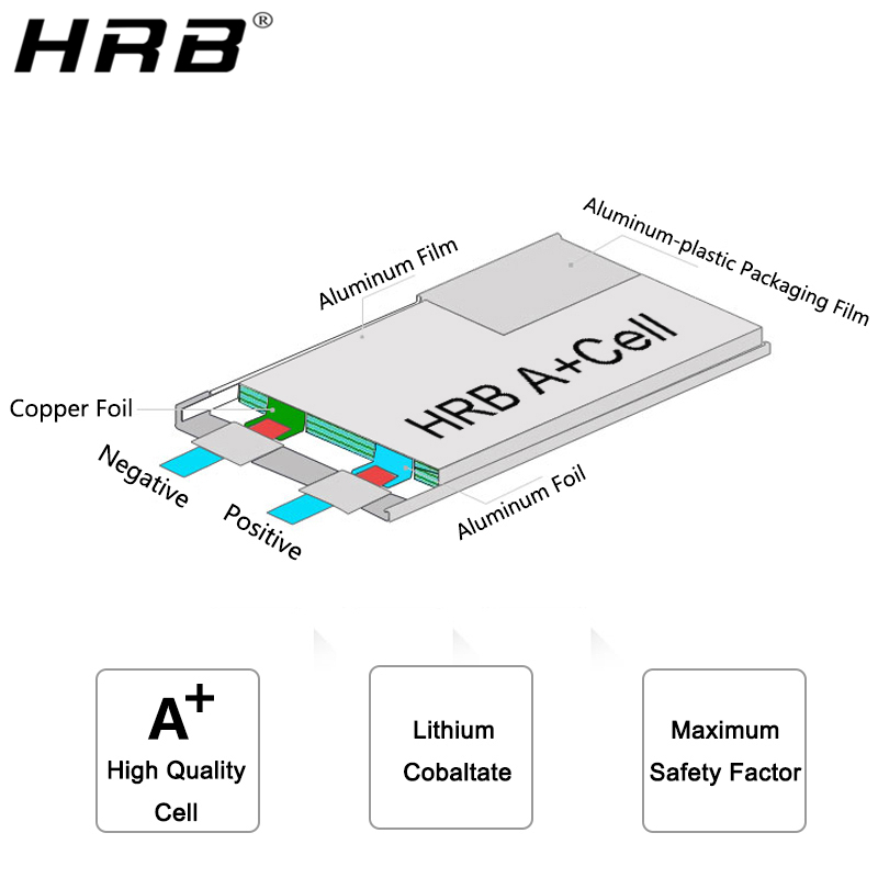 HRB Lithium-Batterie 4S 14,8 V – 4S Lipo Battery 14.8V 6000Mah Bewertung und Preis