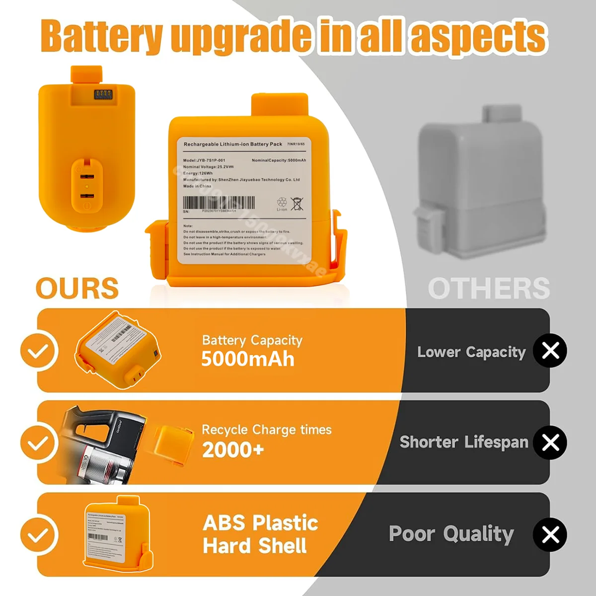 23/24 Jahre Cord Zero 5000 mAh – 6S Lipo Battery 22.2V 5000Mah Bewertung und Preis